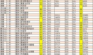 西南交大希望学院2022录取分数线 西南交大分数线